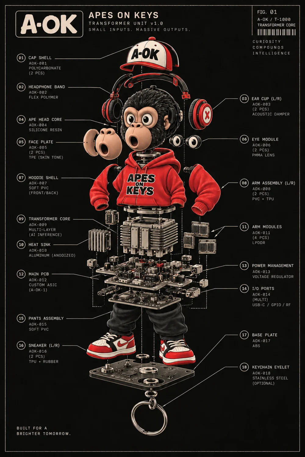 A-OK Transformer Unit technical poster showing a red-hoodie ape separated into 18 labeled assemblies, from its cap to a keychain eyelet.